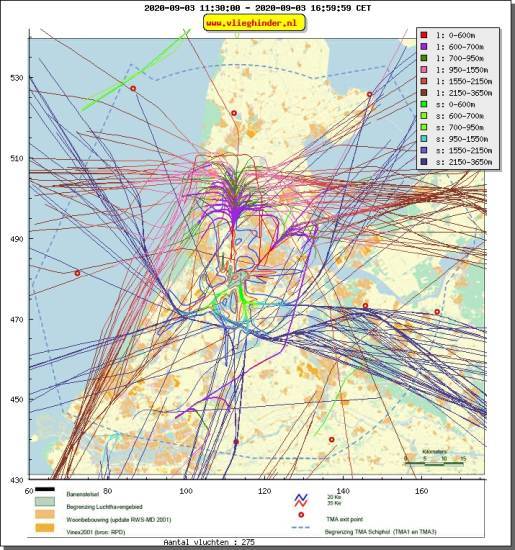 radarplot