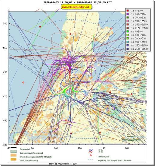 radarplot