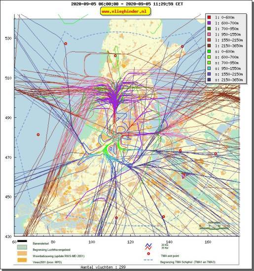 radarplot