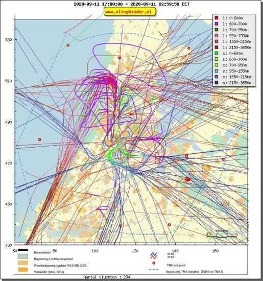 radarplot