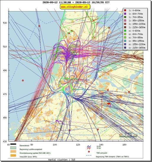 radarplot