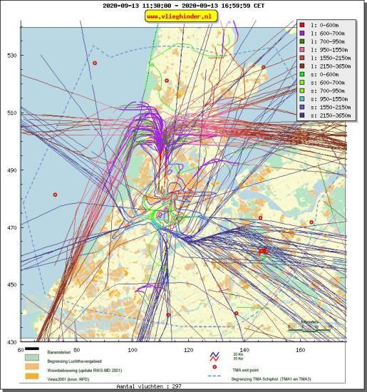 radarplot
