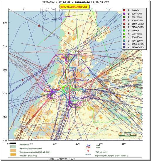 radarplot