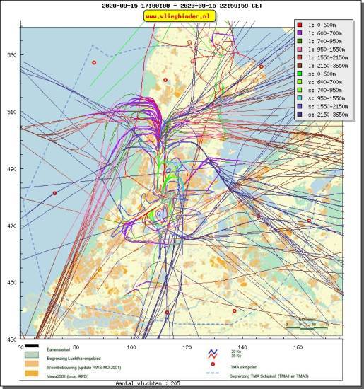 radarplot