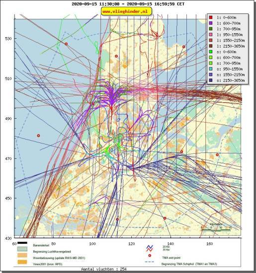 radarplot
