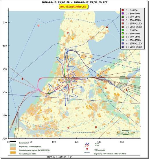 radarplot