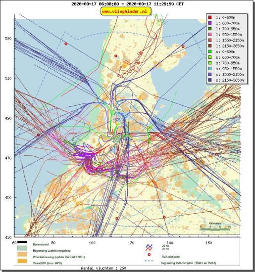 radarplot