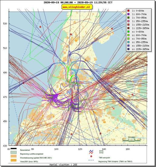 radarplot