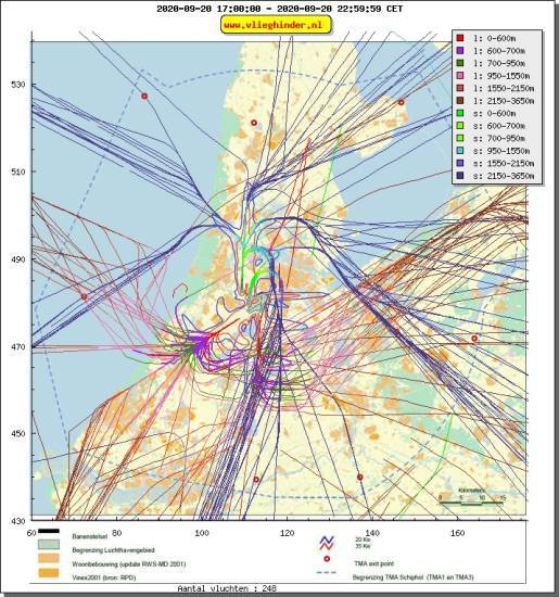 radarplot