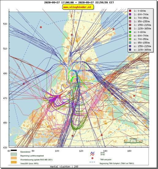 radarplot