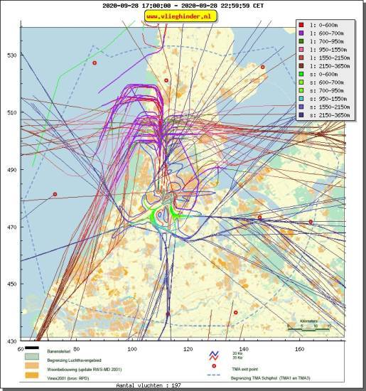 radarplot
