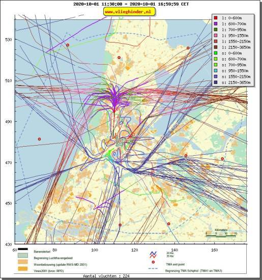radarplot