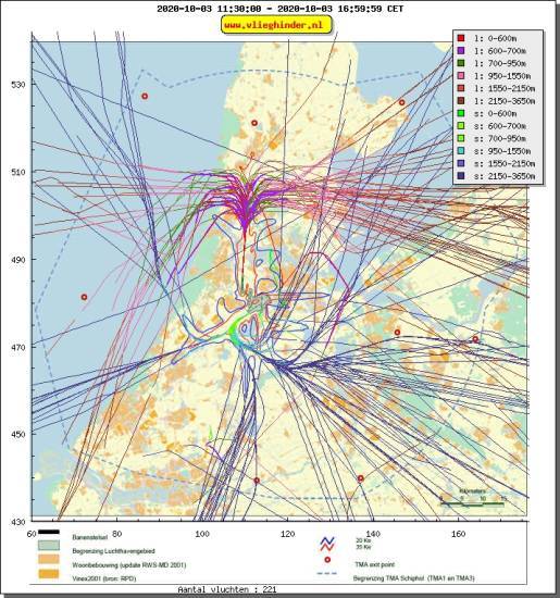 radarplot