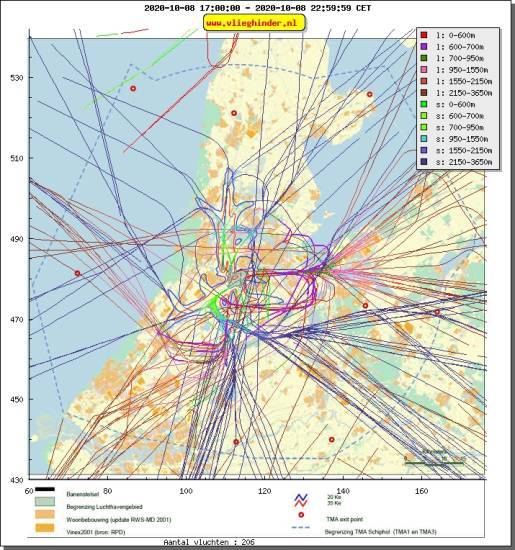 radarplot