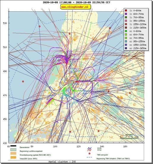 radarplot