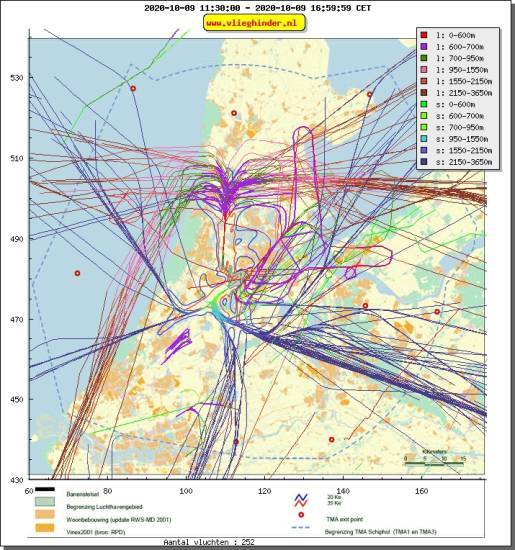 radarplot