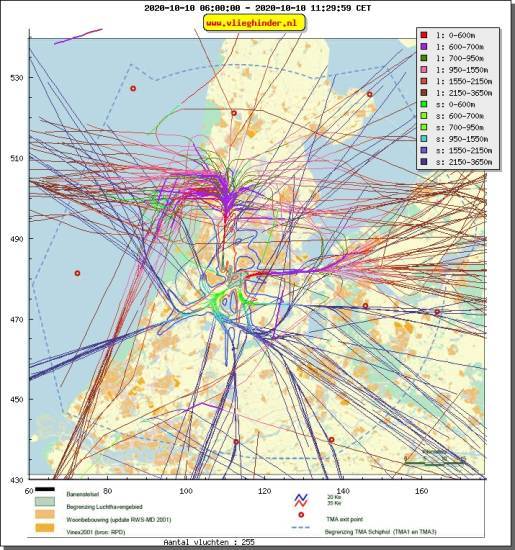 radarplot