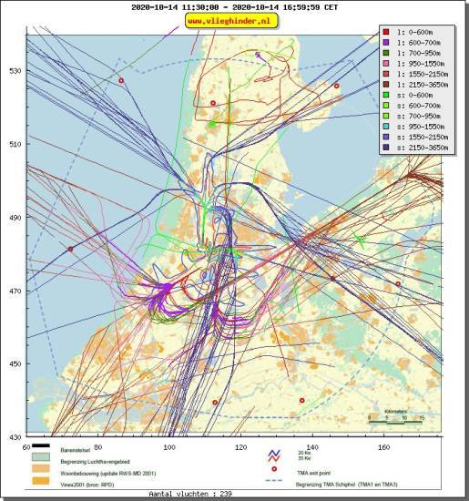 radarplot
