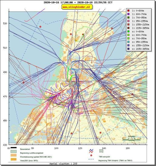 radarplot
