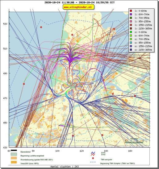 radarplot