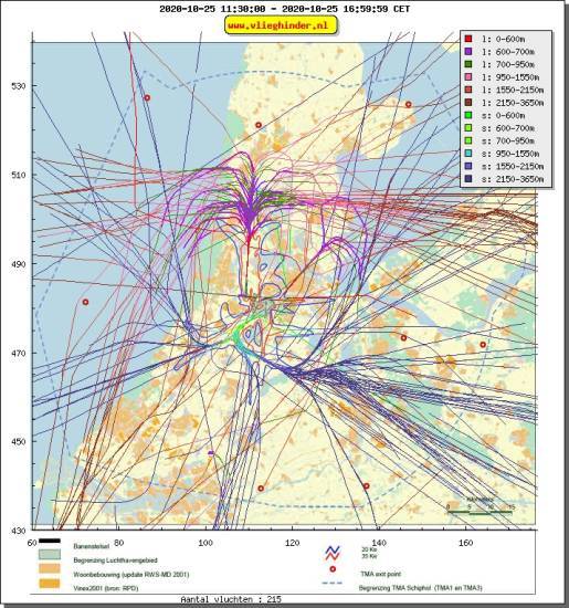 radarplot