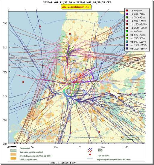 radarplot