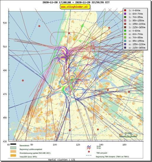 radarplot