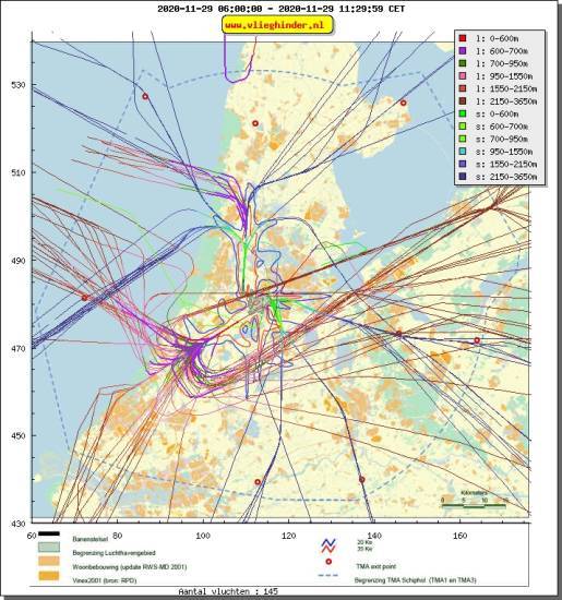 radarplot