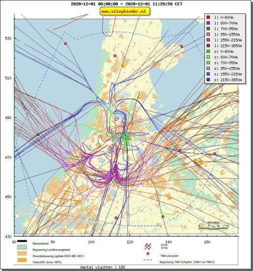 radarplot