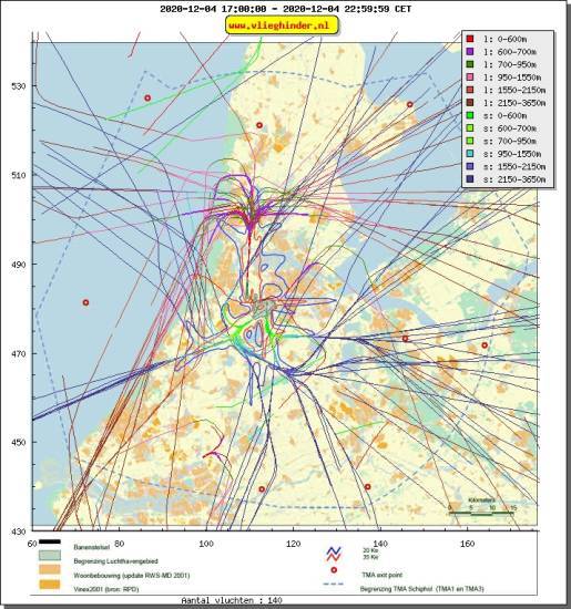 radarplot