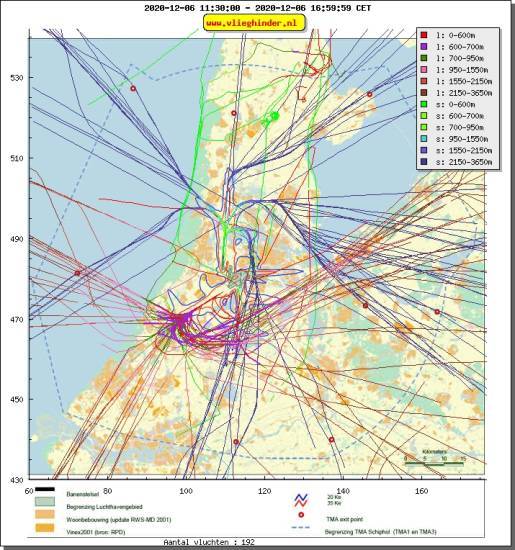 radarplot