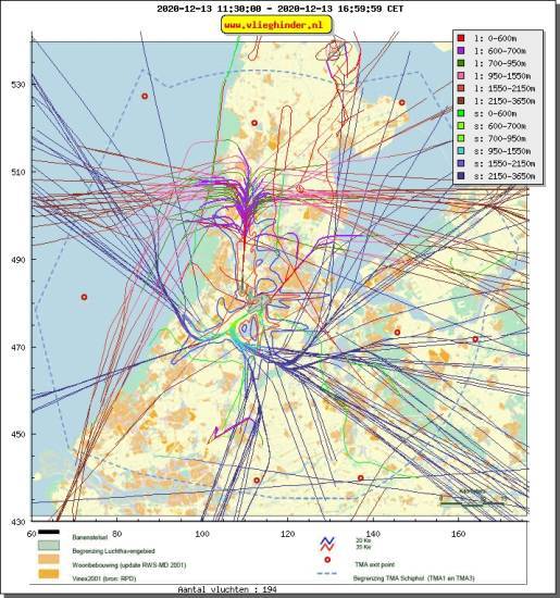 radarplot