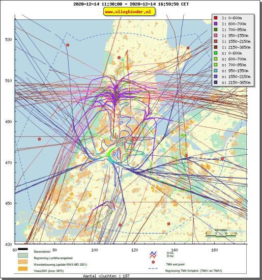 radarplot