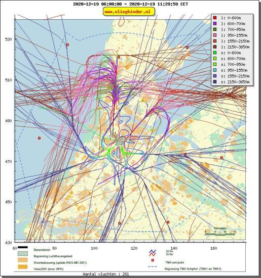 radarplot