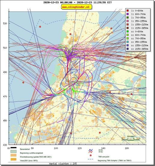 radarplot