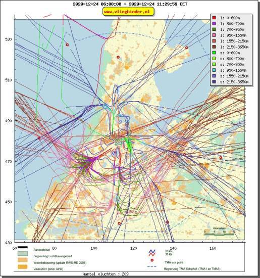 radarplot