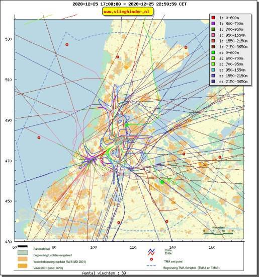 radarplot