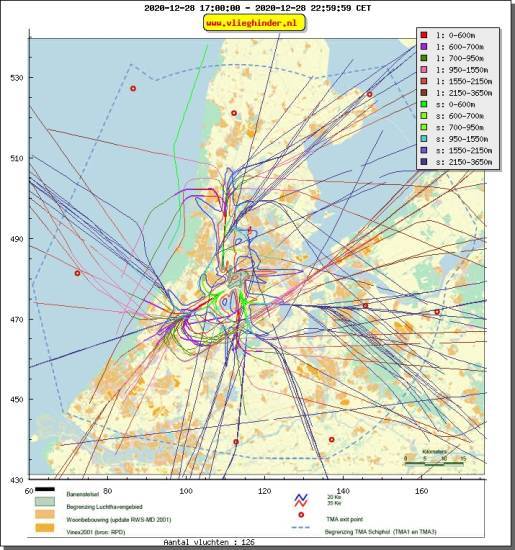 radarplot