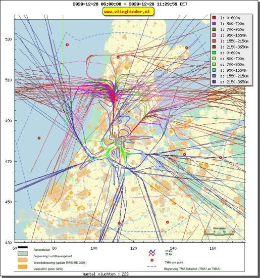 radarplot