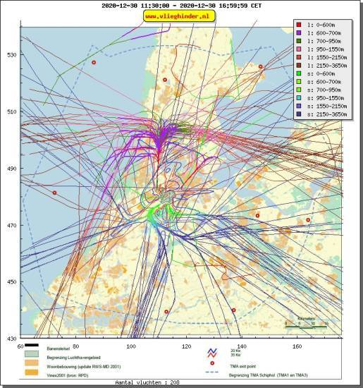 radarplot