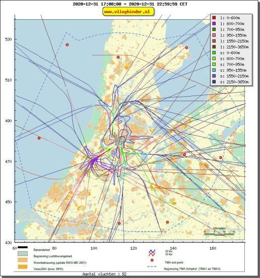 radarplot
