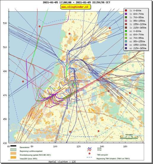 radarplot