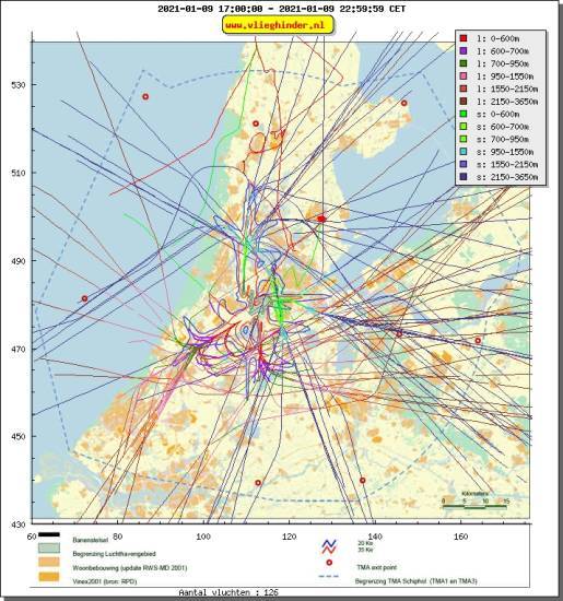 radarplot