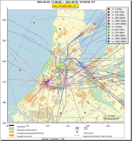 radarplot