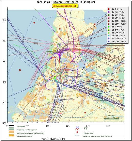 radarplot