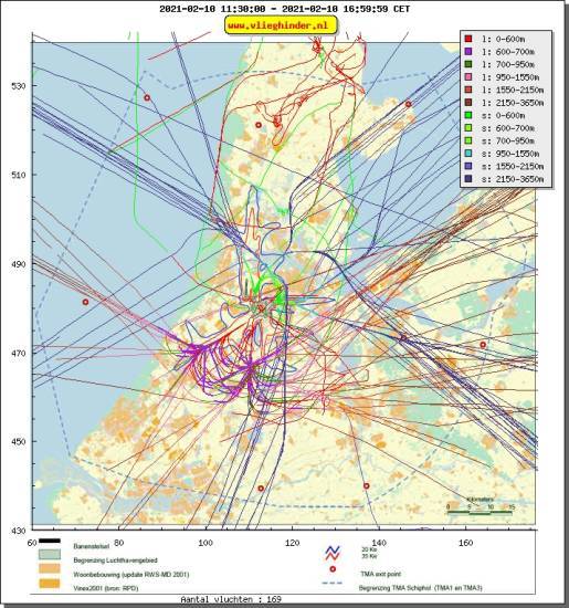 radarplot