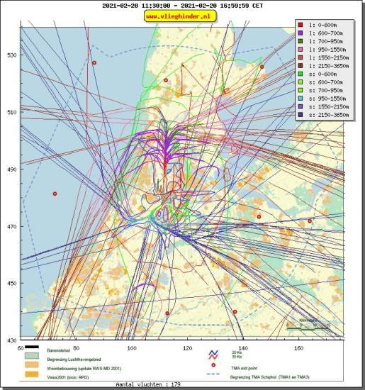 radarplot