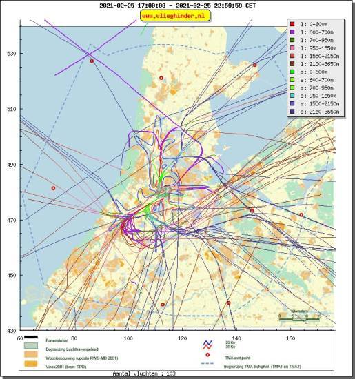 radarplot