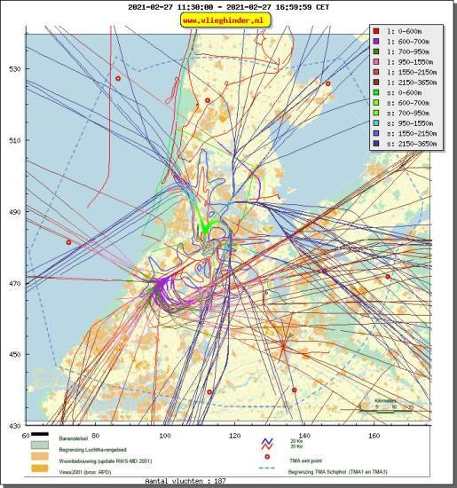 radarplot