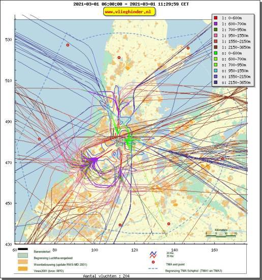 radarplot